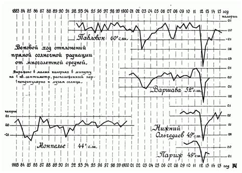 Влияние накопления пыли на рабочую температуру