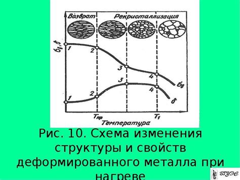 Влияние направления проката на структуру металла