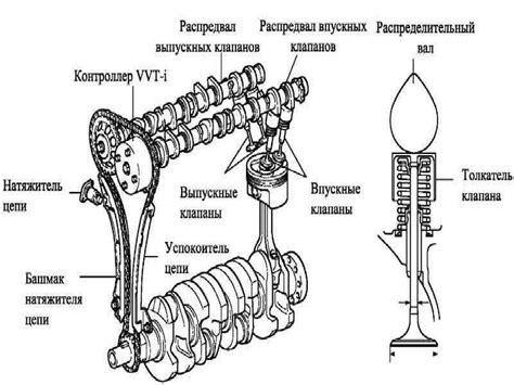 Влияние настройки механизма газораспределения на экономичность и долговечность двигателя