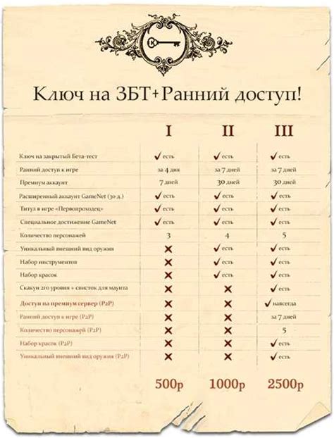 Влияние на баланс в игровом мире
