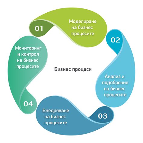 Влияние на бизнес при нарушении SLA разрешения