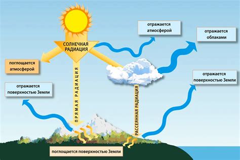 Влияние на здоровье человека и атмосферу