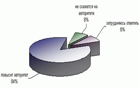Влияние на качество аудиозаписей