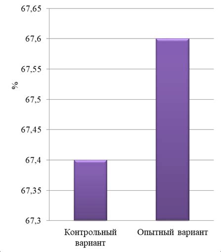 Влияние на качество смесей