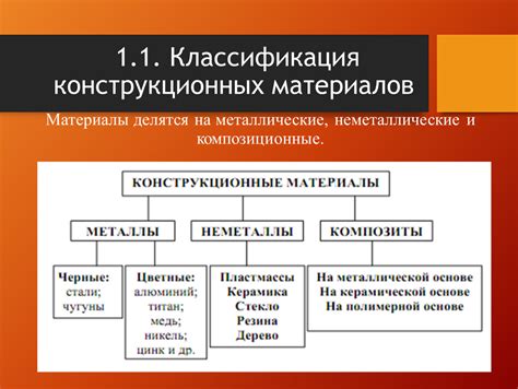 Влияние на материалы