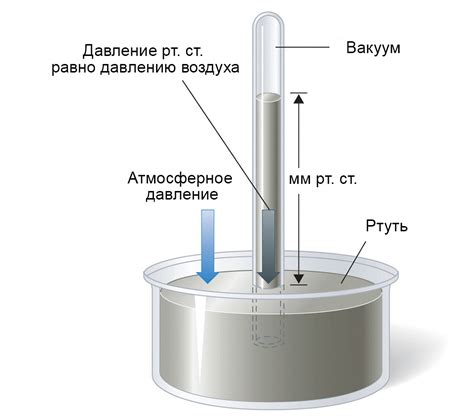 Влияние на осадки