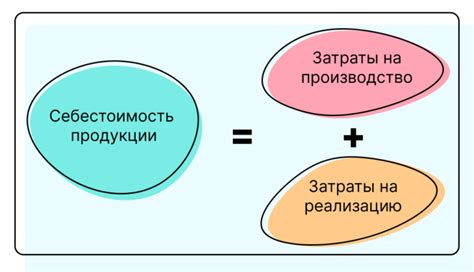 Влияние на производство