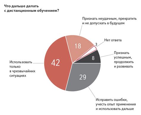 Влияние на процесс записи