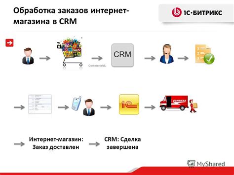 Влияние на процесс покупки