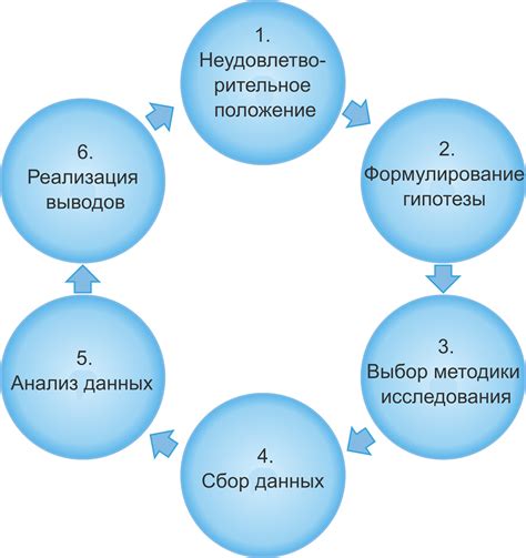 Влияние на результаты методики сбора материала