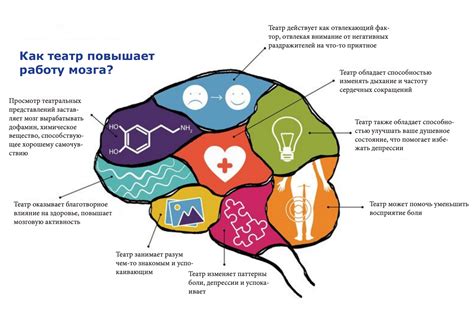 Влияние на эмоциональное восприятие