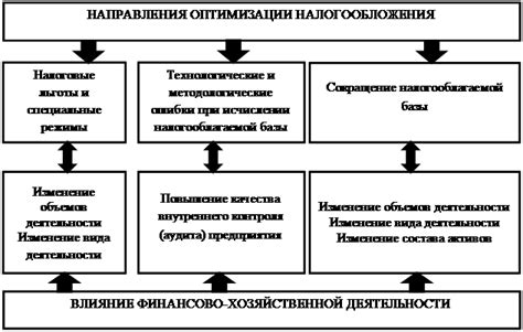 Влияние некачественной работы на результаты