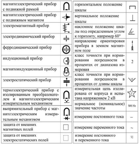 Влияние неправильной эксплуатации на работоспособность измерительного прибора