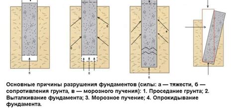 Влияние обновления пыльников ШРУС на его долговечность и работоспособность