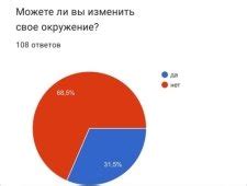 Влияние образования и социального окружения