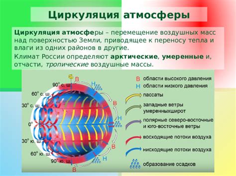 Влияние оксигенации воздушных путей на передачу звука в аудиоустройствах