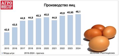 Влияние октябрьского осеннего периода на производство яиц