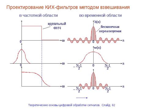 Влияние оптического волокна на передачу аудио-сигнала: преимущества и недостатки