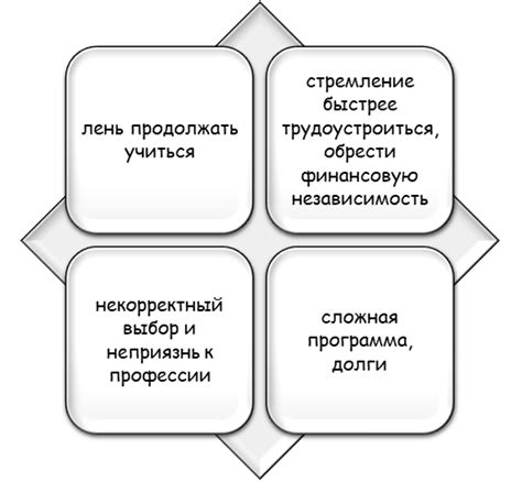 Влияние опыта неоконченного высшего образования на отношение к работе