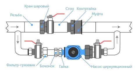 Влияние отключения на работу системы