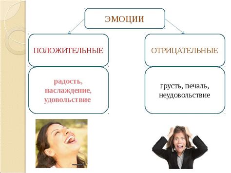 Влияние отрицательных эмоций