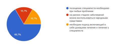 Влияние отсутствия заболеваний на здоровье