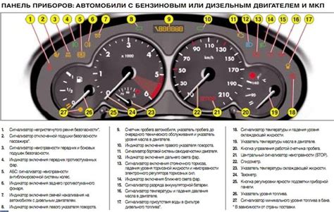 Влияние ошибки VCU на работу автомобиля