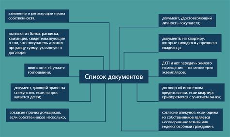 Влияние передачи части имущества в собственности на остальных собственников