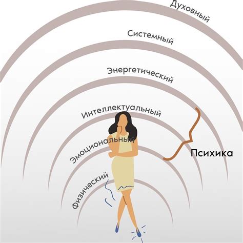 Влияние персоналии