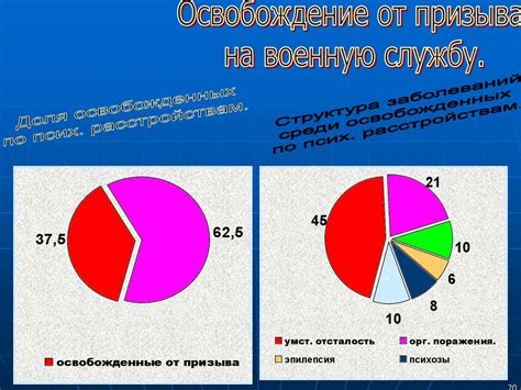 Влияние повышенной температуры на физическое и психическое благополучие студентов