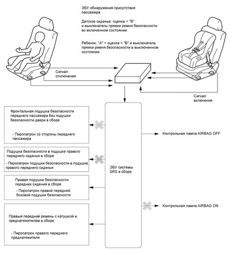 Влияние подушек безопасности на безопасность пассажиров