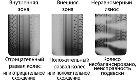 Влияние положительного развала на износ шин автомобиля