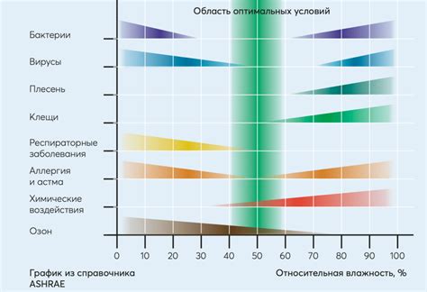 Влияние пониженной влажности на здоровье