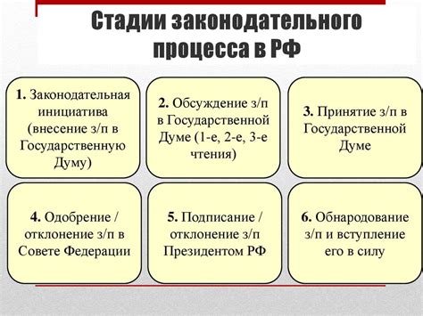 Влияние прокуратуры на законодательный процесс