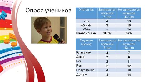 Влияние пропусков занятий на успеваемость и экзамены