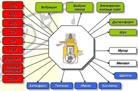 Влияние прямотока на эффективность двигателя