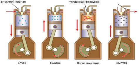 Влияние работы двигателя