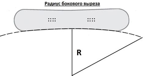 Влияние радиуса бокового выреза сноуборда на его скорость