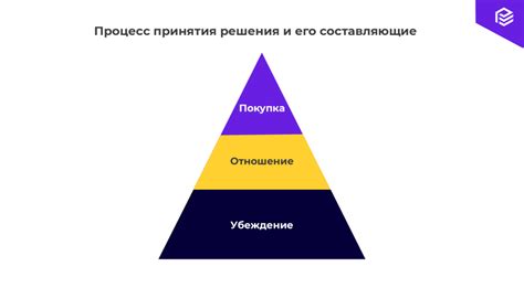 Влияние различных факторов на принятие решения о связи после окончания романтических отношений