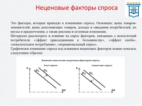 Влияние различных факторов на спрос и предложение на рынке Яуза