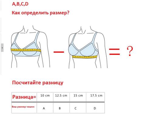 Влияние размера груди
