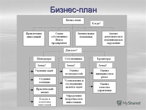 Влияние размера ссуды на возможность ее возврата основателем предприятия