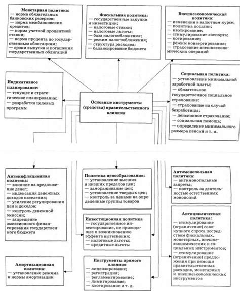 Влияние ревизионной коллегии на экономику