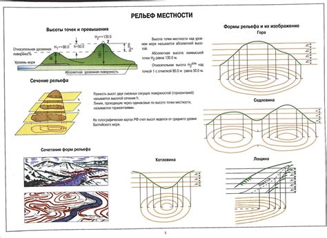 Влияние рельефа местности