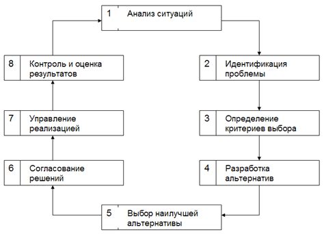 Влияние референдума на социальную дифференциацию и затягивание процесса принятия решения