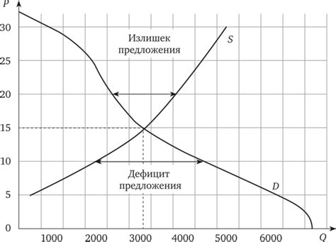 Влияние ритейлеров на рыночную конкуренцию