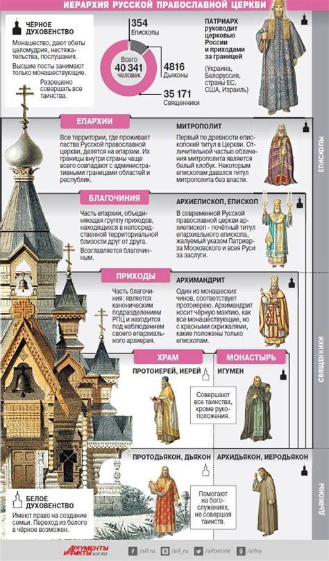 Влияние русской православной церкви на религиозную картину в Китае