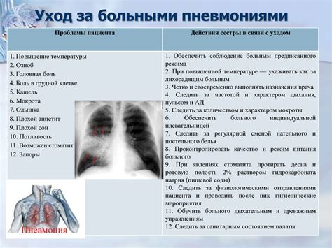 Влияние сатурации на выявление воспаления легких