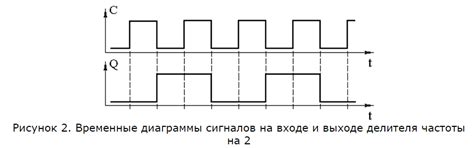 Влияние синхронизации