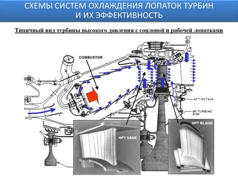 Влияние системы безэнергетического охлаждения на энергопотребление